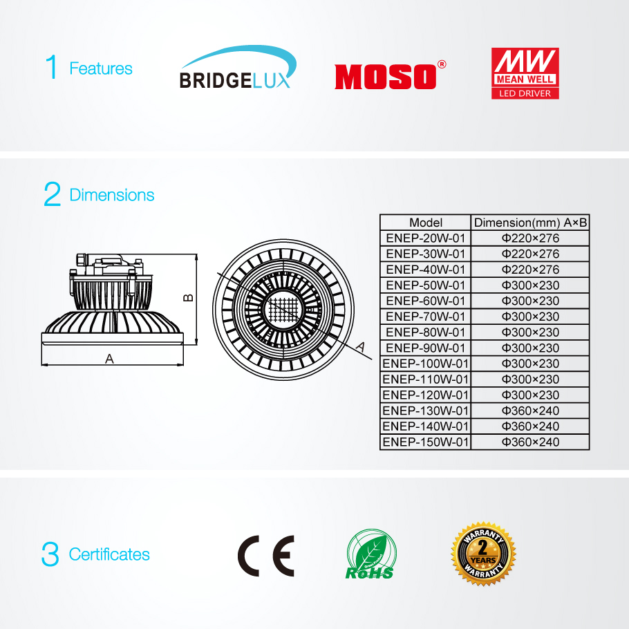 LED взрывозащищенный Прожекторы