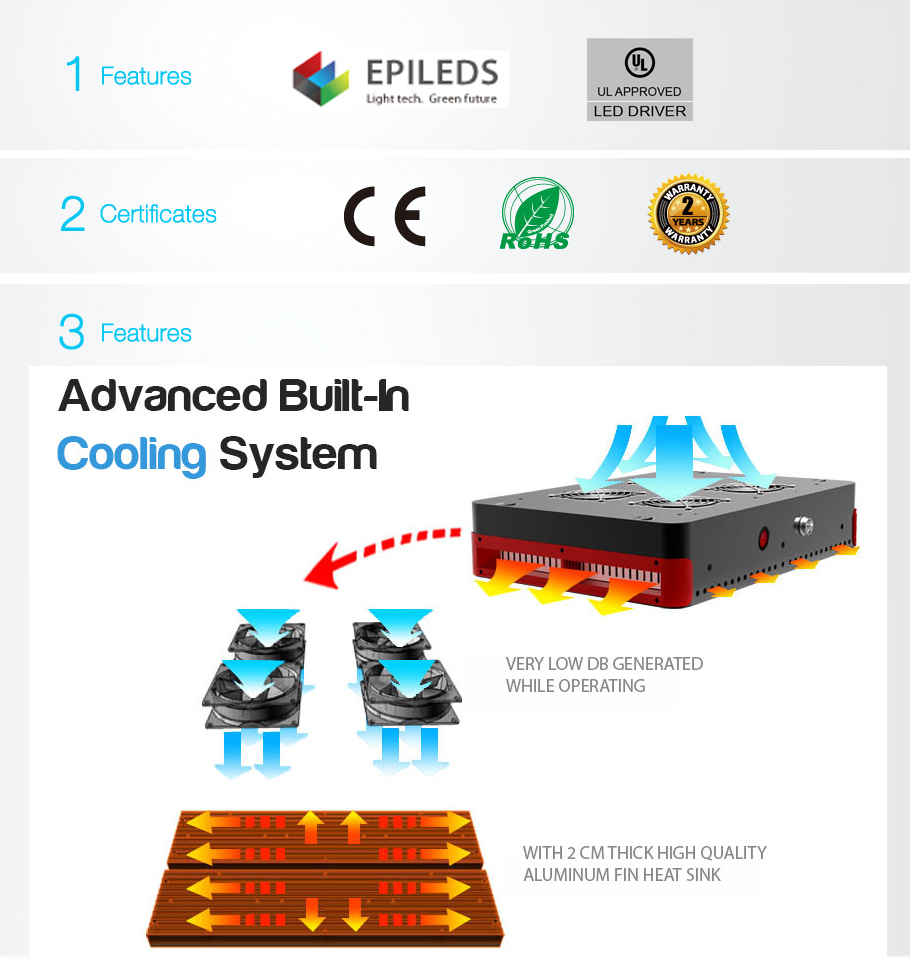 Аполлон LED растут огни