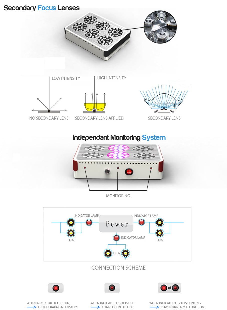 Аполлон LED растут огни